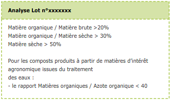 Fiche d'analyse d'un lot