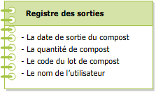 Cahier d'épandage rempli suite à la valorisation du compost par l'agriculteur hors de son exploitation